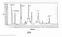 Fig. 02 - Multi-dimensional chromatographic methods for separating N-glycans