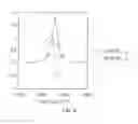 Fig. 09 - Chemical nano-identification of a sample using normalized near-field spectroscopy