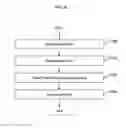 Fig. 04 - Method, system, user terminal and apparatus for power management