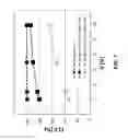 Fig. 07 - Capacitance reduction for pillar structured devices