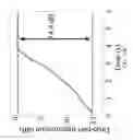 Fig. 22 - Tunable Optical Element