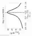 Fig. 28 - Tunable Optical Element