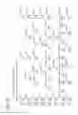 Fig. 71 - LIQUID CRYSTAL DISPLAY DEVICE