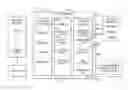 Fig. 01 - Automated vehicle control-rule selection based on operator state-of-awareness