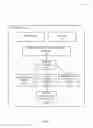 Fig. 02 - System and method for downgrading applications