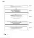 Fig. 02 - Per-block sort for performance enhancement of parallel processors
