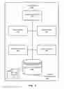 Fig. 04 - Method and apparatus to scale application deployments in cloud computing environments using virtual machine pools