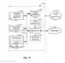 Fig. 09 - Method and apparatus to scale application deployments in cloud computing environments using virtual machine pools