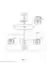 Fig. 02 - Managing metadata for a distributed processing system with manager agents and worker agents
