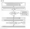 Fig. 22 - Set associative cache memory with heterogeneous replacement policy
