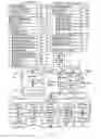 Fig. 02 - Electronic message searching