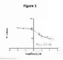 Fig. 02 - PEPTIDOMIMETIC COMPOUNDS AND RELATED METHODS
