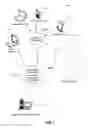 Fig. 02 - Secure storage for shared documents
