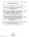Fig. 06 - Secure storage and sharing of data by hybrid encryption using predefined schema
