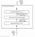 Fig. 01 - Whitened neural network layers