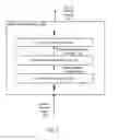 Fig. 02 - Whitened neural network layers