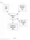 Fig. 02 - SYSTEMS AND METHODS FOR SHIPPING MANAGEMENT
