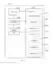 Fig. 63 - USER INTERFACE FOR LOYALTY ACCOUNTS AND PRIVATE LABEL ACCOUNTS FOR A WEARABLE DEVICE