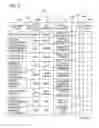 Fig. 08 - SALES INFORMATION PROCESSING DEVICE AND STORAGE MEDIUM