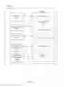 Fig. 62 - User interface for loyalty accounts and private label accounts