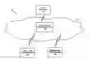 Fig. 01 - Technology Platform for Matching Demand-Side and Supply-Side Users
