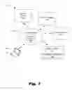 Fig. 02 - ANALYZING A PERFORMANCE OF AT LEAST ONE ASSET IN A PORTFOLIO