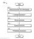 Fig. 01 - Total Asset Modeling With Integrated Asset Models and Persistent Asset Models
