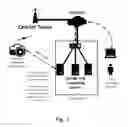 Fig. 02 - Method and apparatus for remote surveillance