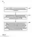 Fig. 07 - Flight management mode transitioning for aircraft trajectory management