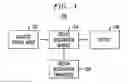 Fig. 02 - Rapid speech recognition adaptation using acoustic input