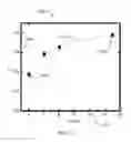Fig. 09 - Structures and methods for templated growth of high areal density heat assisted magnetic recording media