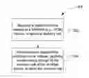 Fig. 01 - Reset current delivery in non-volatile random access memory