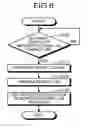 Fig. 07 - Memory system and assembling method of memory system