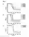 Fig. 02 - PREPARATION OF SEMICONDUCTOR FILMS
