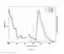 Fig. 02 - Light emitting compounds