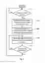Fig. 03 - Wireless interaction with access control devices