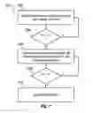 Fig. 09 - Proximity beacon