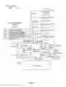 Fig. 09 - Prioritized email synchronization with server