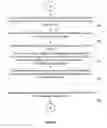 Fig. 09 - Viral invitations for social networks