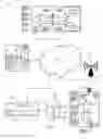 Fig. 02 - Registration mapping toolkit for geofences