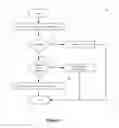 Fig. 02 - Account access recovery system, method and apparatus