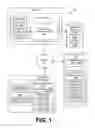 Fig. 02 - Reset and recovery of managed security credentials