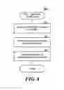 Fig. 09 - Automatic provisioning of a device to access an account