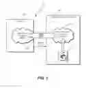 Fig. 02 - Providing devices as a service