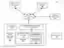 Fig. 01 - Method and system for rendering content using templates