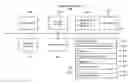 Fig. 01 - Image capture using display device as light source