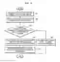 Fig. 07 - Method and apparatus for sharing application