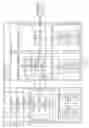 Fig. 05 - Priority based routing of data on an electronic device