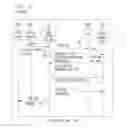 Fig. 06 - USER PLANE LOCATION SERVICES OVER SESSION INITIATION PROTOCOL (SIP)