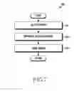 Fig. 09 - Method for outputting notification information and electronic device thereof